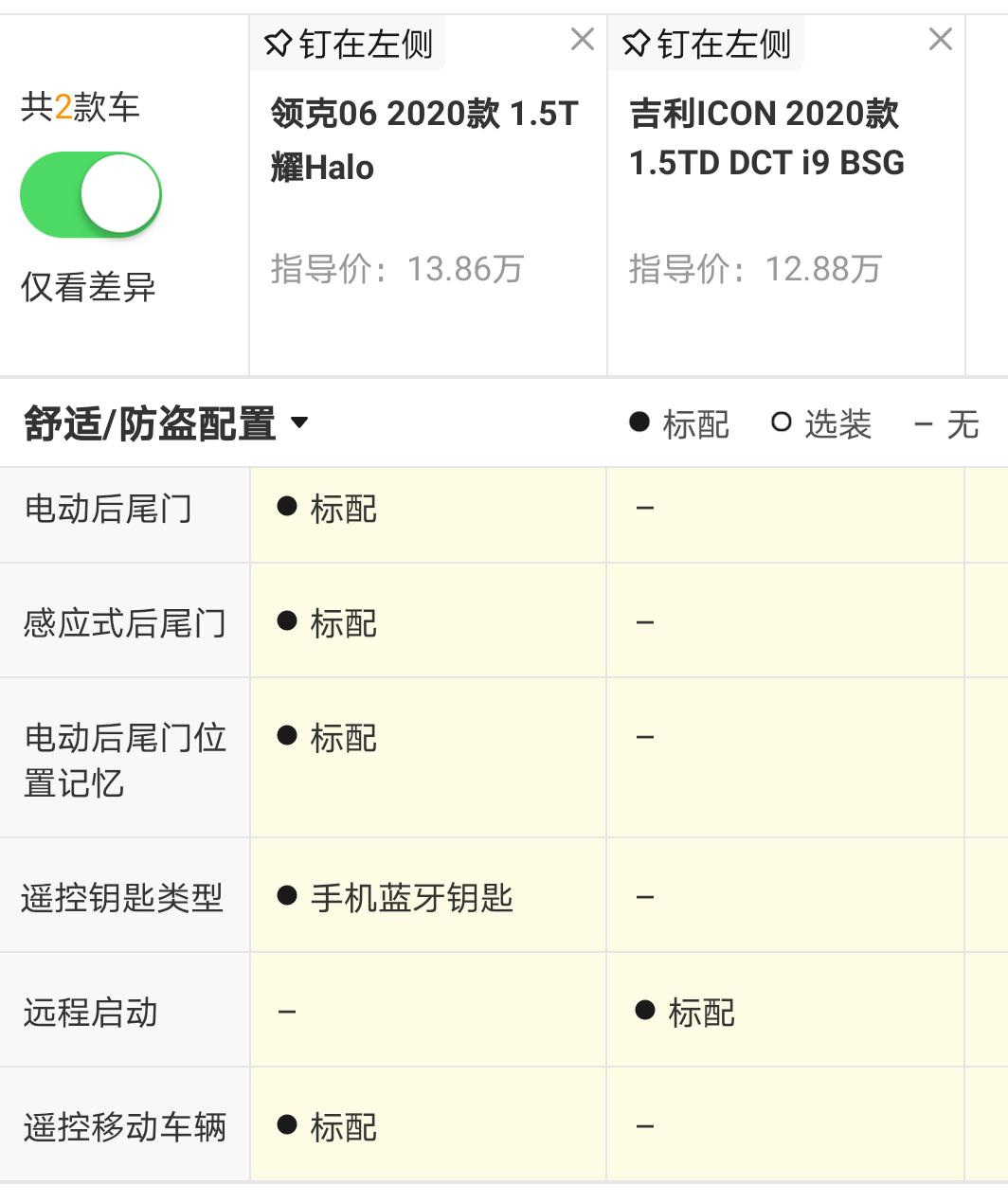 吉利吉利ICON icom 顶配没有手机蓝牙钥匙（手机当钥匙用）和dow预警，倒车预警吗？