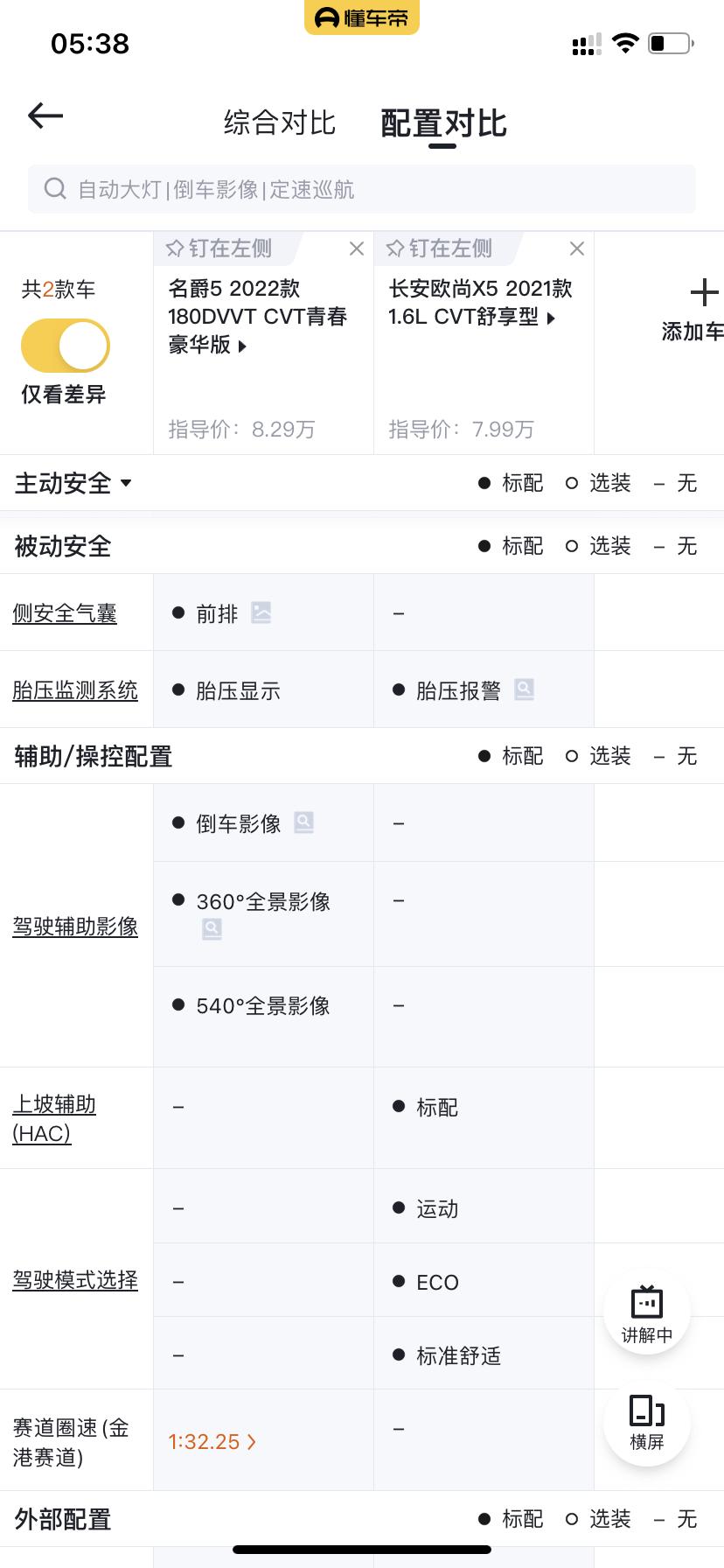 长安欧尚X5 好纠结买哪款。有好的建议吗？看这个名爵很帅。但这个欧尚x5比名爵5的功能还要少，真心纠结