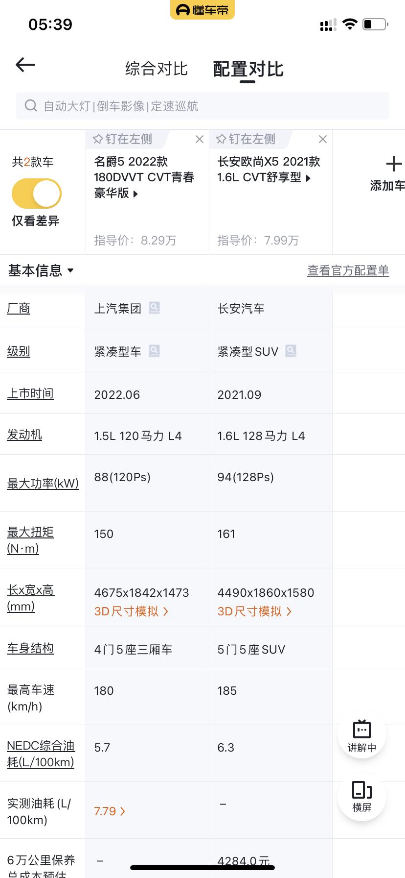 长安欧尚X5 好纠结买哪款。有好的建议吗？看这个名爵很帅。但这个欧尚x5比名爵5的功能还要少，真心纠结