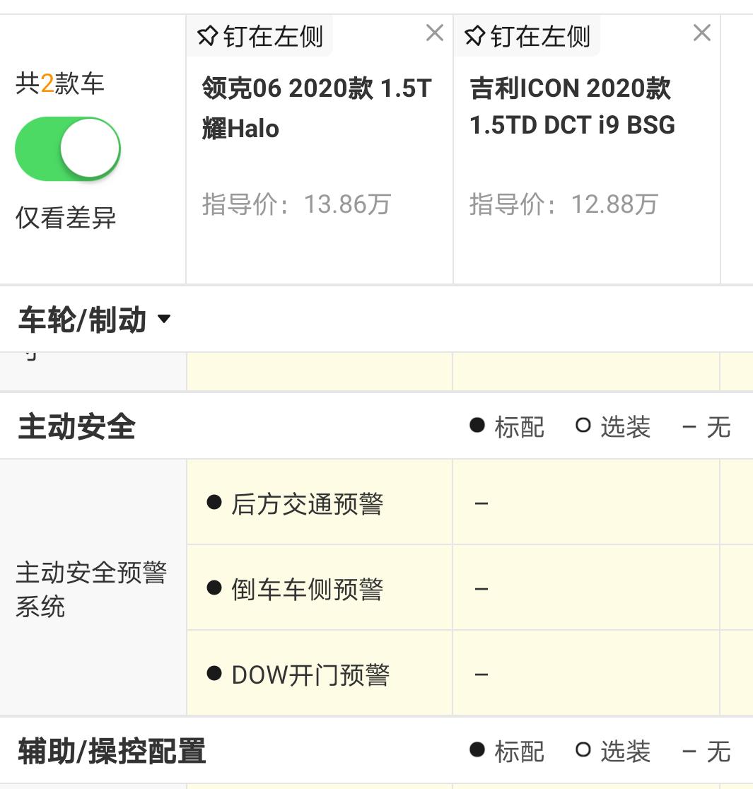 吉利吉利ICON icom 顶配没有手机蓝牙钥匙（手机当钥匙用）和dow预警，倒车预警吗？