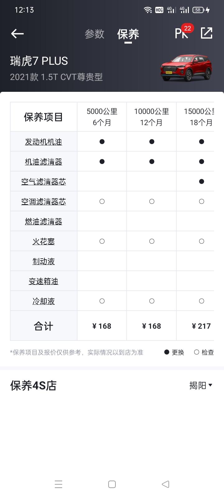 奇瑞瑞虎7 PLUS 问什么普宁这边的销售跟我说瑞虎7p普通保养要400差不多，懂车帝里面有差那么多。