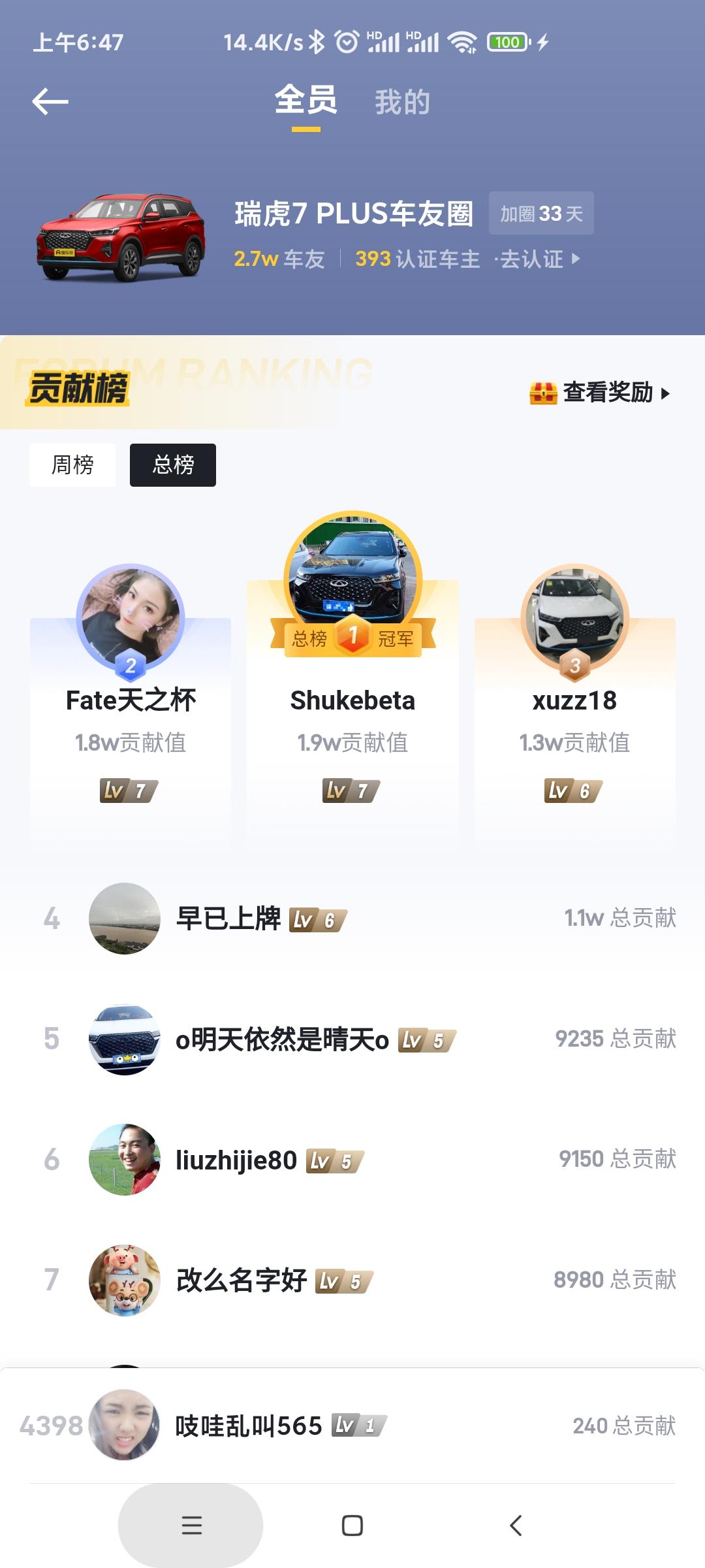 奇瑞瑞虎7 PLUS 车友2.7W，认证车主才393个吗？