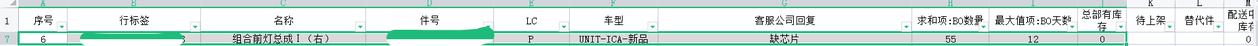 长安UNI-T UNT22款大灯一直缺货 一个多月了 厂家回复缺芯片 有什么解决办法么