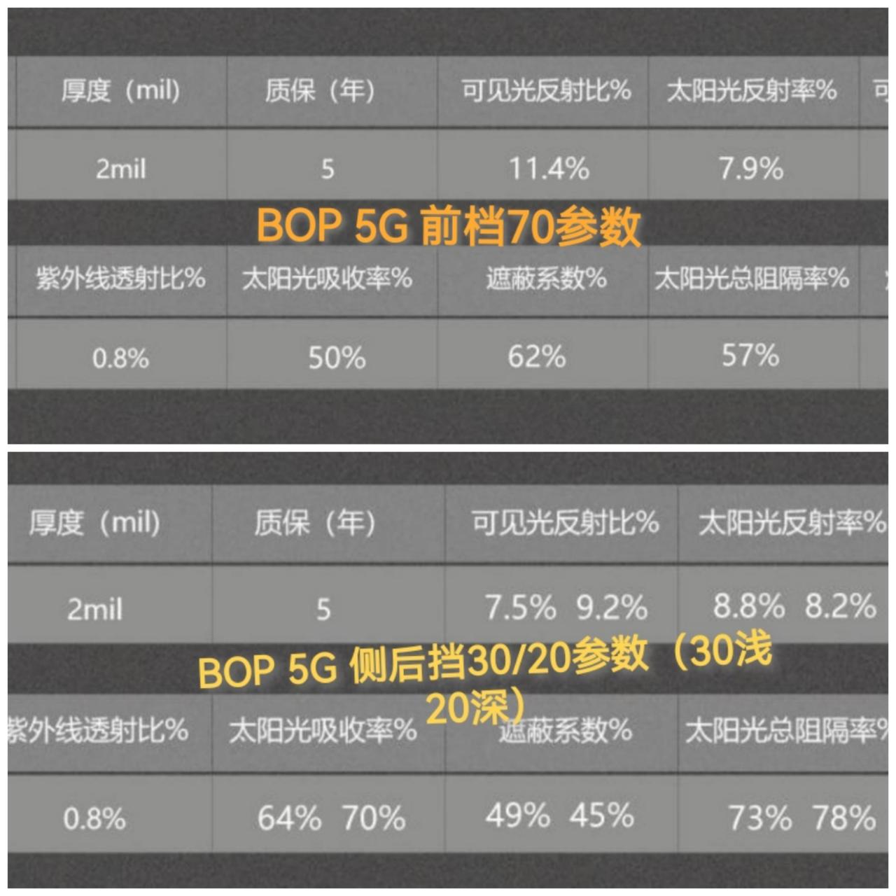 理想理想L9 大家的隔热膜都选的什么样的？我看的是懂车帝团购推荐是BOP的汽车隔热膜，全车隔热膜2280元，天窗冰甲16