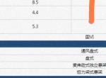 比亚迪宋MAX DM-i 问了搞底盘的同事，感觉底盘刹车盘有点差，不知道主流底盘配置是什么配置?