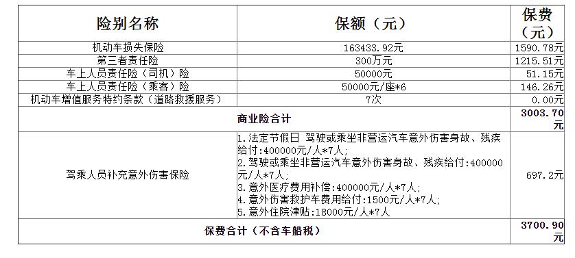 吉利嘉际 第二年车险怎么选合适？车险快到期了，保险公司来电话给了个报价单，比第一年在4S店里买的车险少了100块钱，增加