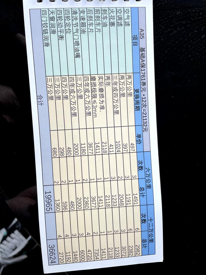 奔驰CLA AMG AMGcla35，4S店给我推荐这个A35的保养套餐原价2.4现在优惠价1.8万，6年12万公里延保