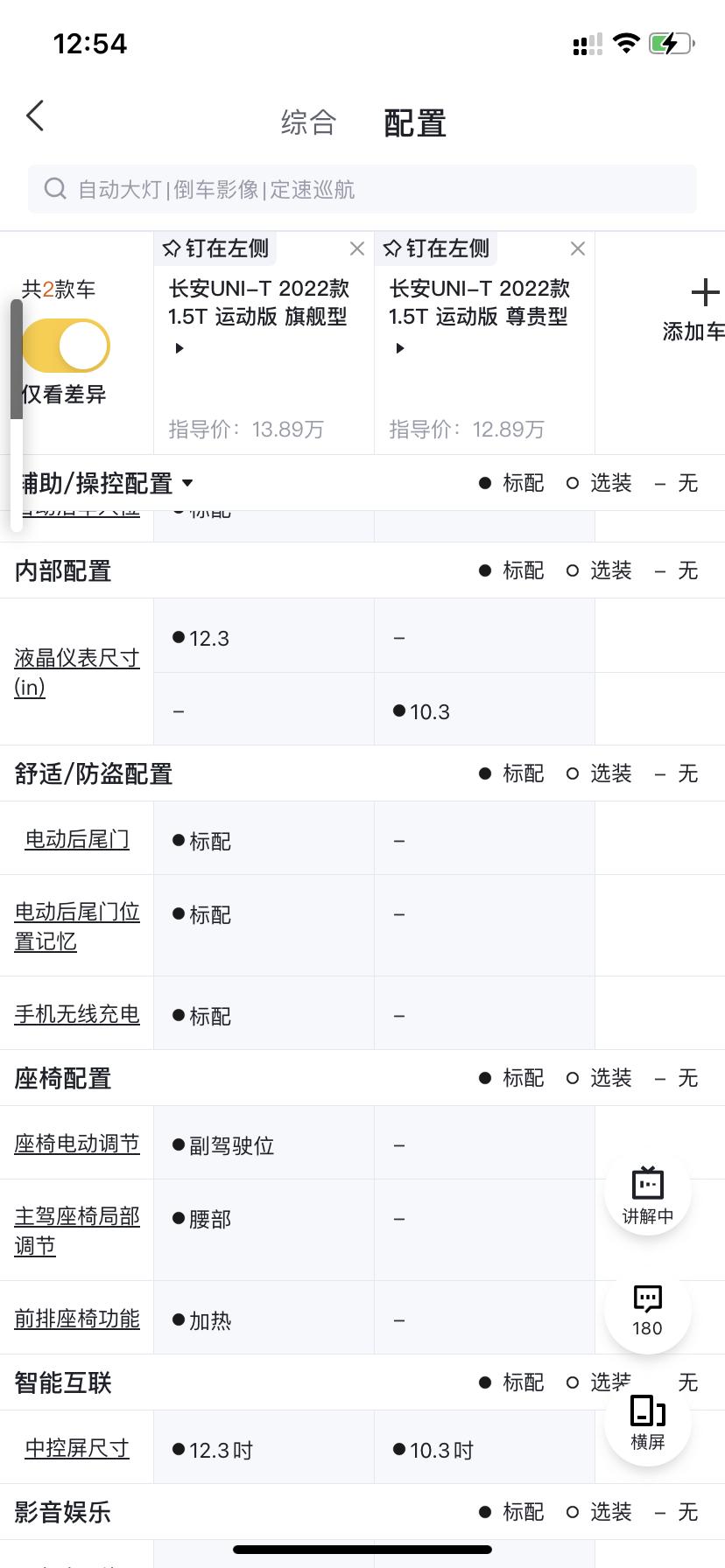 长安UNI-T 唉……昨天看2022尊贵运动款的主驾驶座椅记忆，电动后尾门都有，今天没了