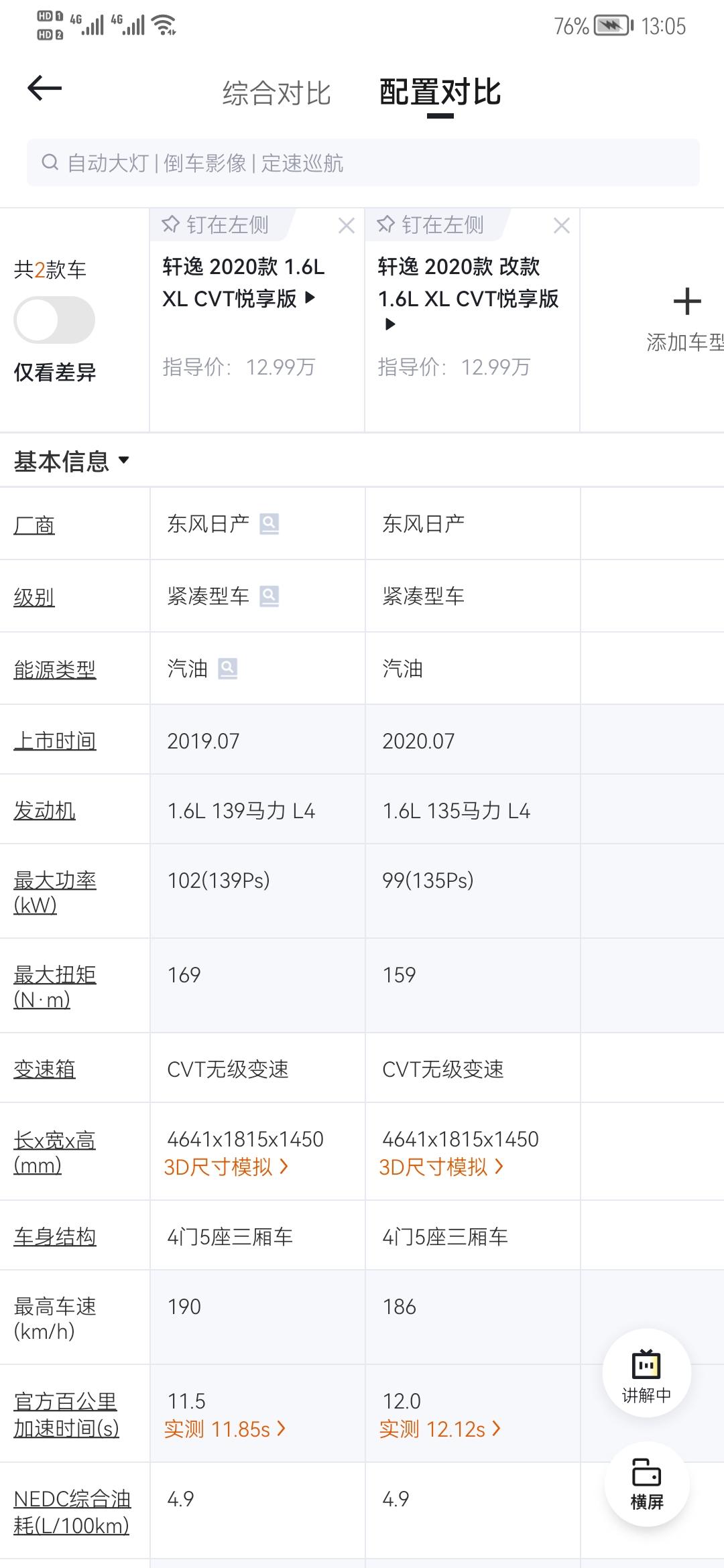 日产轩逸 请问一下这个改款有什么意义 马力变小了4匹 车子还变重了点  改款的意义何在？？？