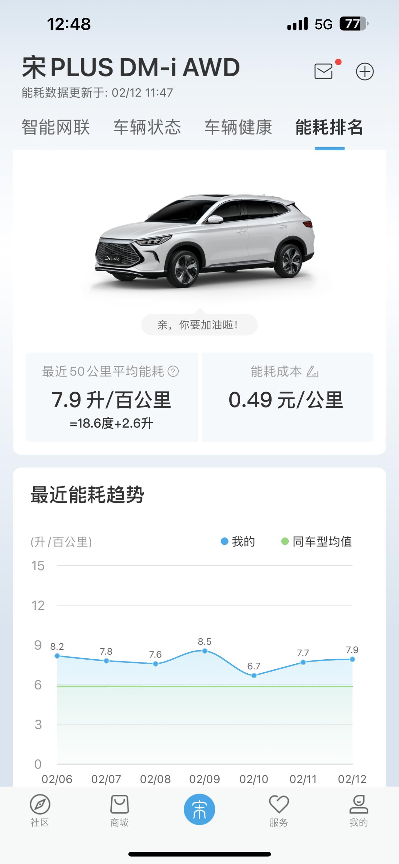 比亚迪宋PLUS DM-i 市区开8个油   正常吗  他们5/6个油咋开的
