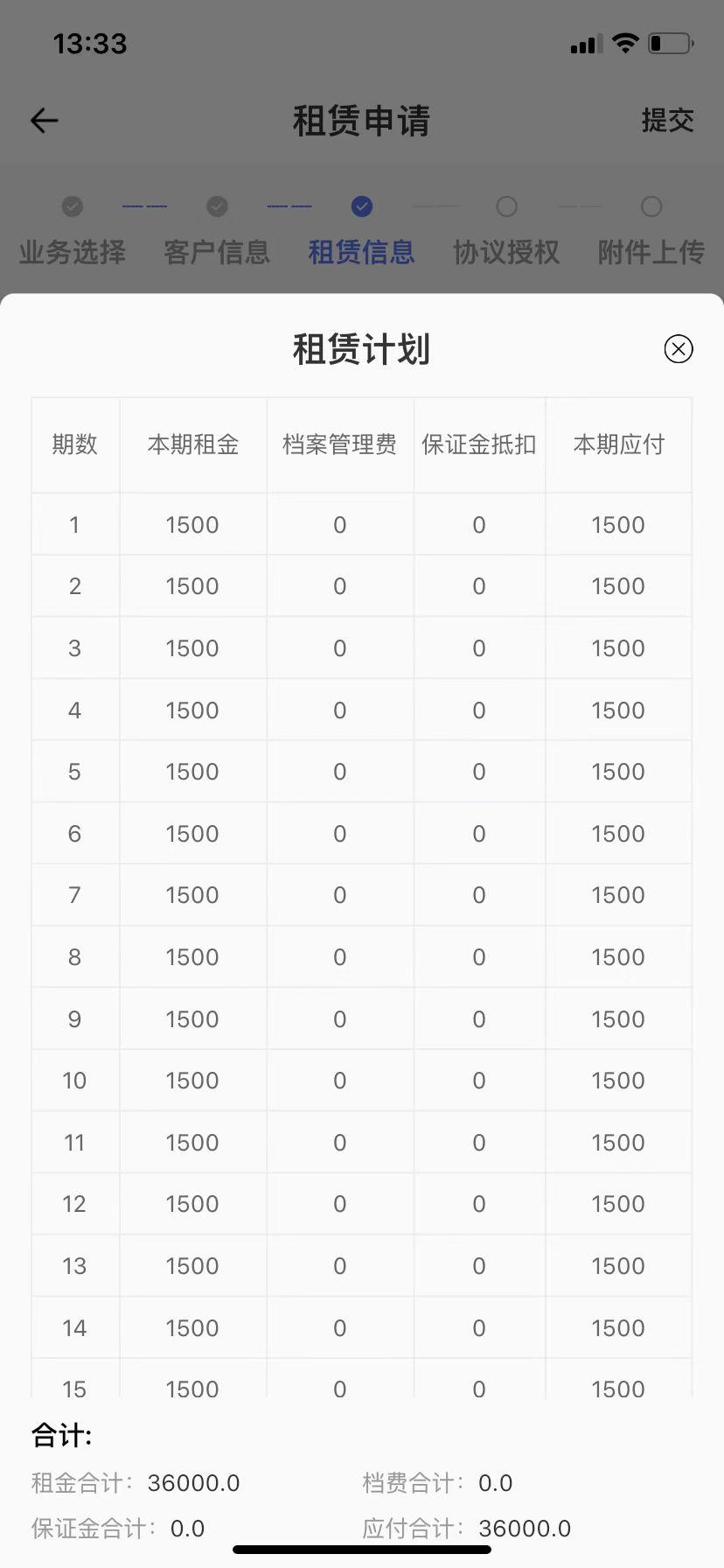 长安逸动 各位 求助下，我要买车贷36000分期24期免息贷款、4S店说去帮我申请贷款，然后在微信给我发一个让我签约，我