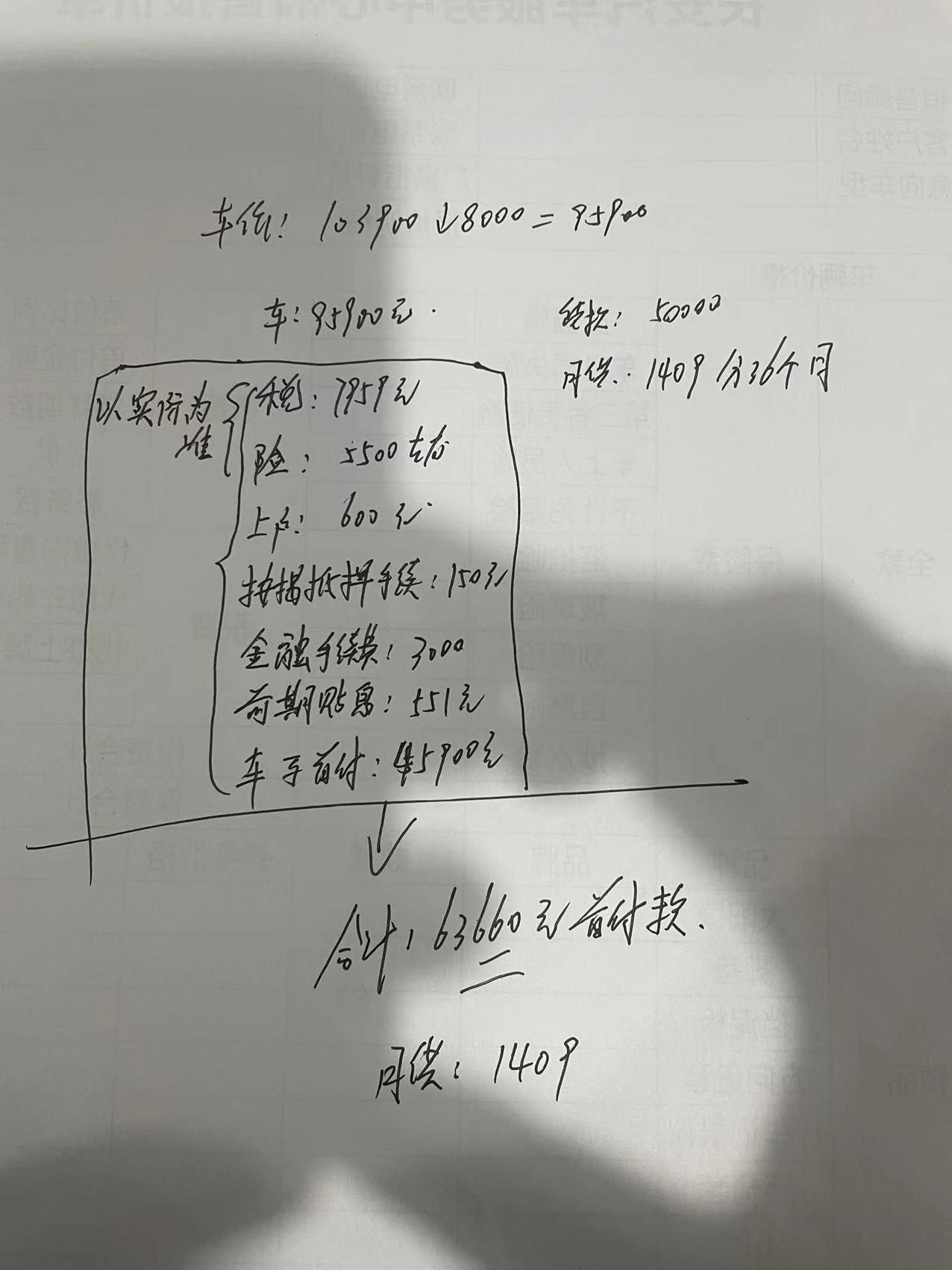 长安逸动 人生的第一辆车，顶配价格合适吗！我都不知道该提什么问题？拜托车友们指点指点