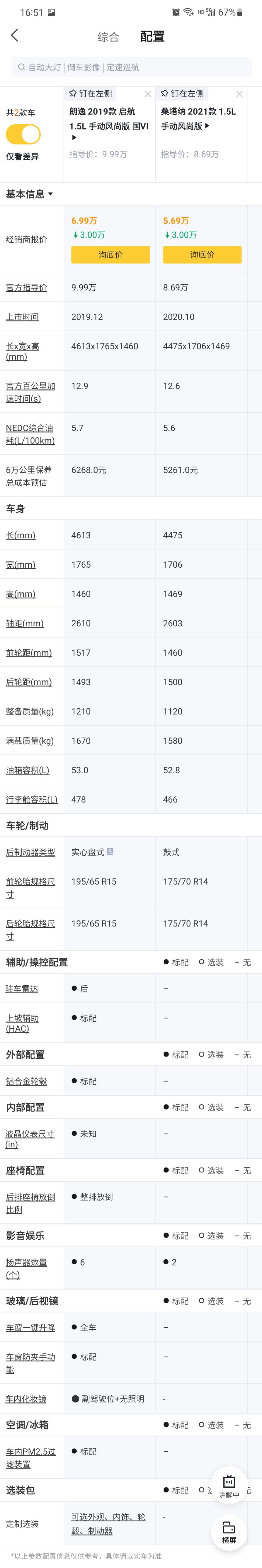 请问朗逸启航手动怎么样？值得买吗？和桑塔纳2021手动风尚比呢？我看了下核心配置差别不大，朗逸启航在别的地方多了点。但是