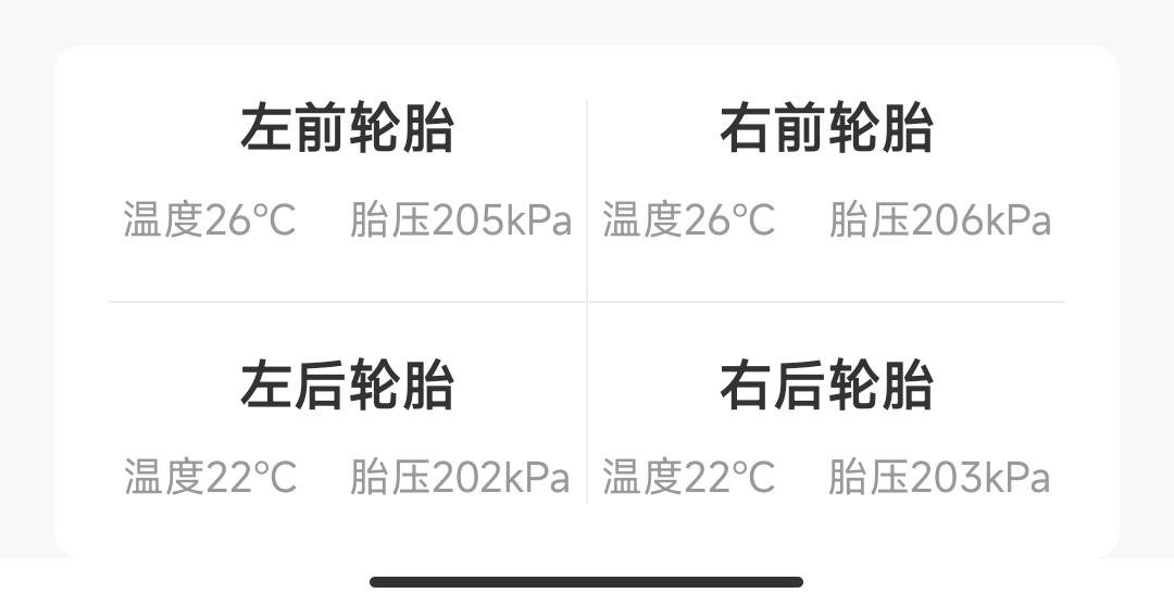 吉利星越L 胎压突然变低了，上周还220呢，怎么突然这么低了