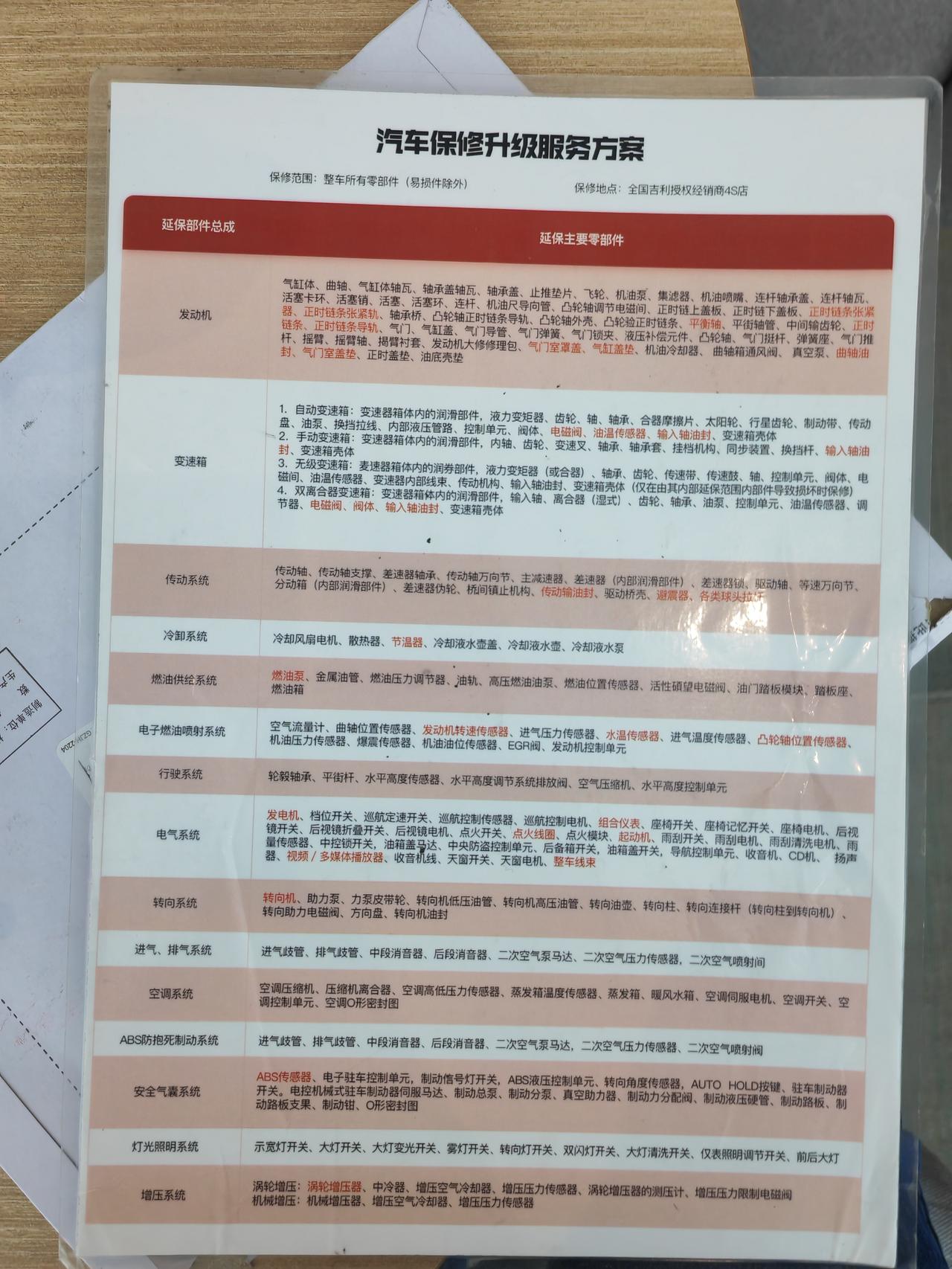 吉利星越L 有买延保的吗，多少钱？今天提车4s店推荐买延保！后面4年都是在4s店里保养保修啥的！买个延保整车除了易损件都