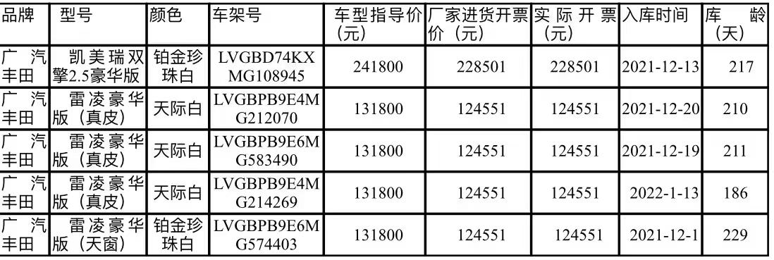 坐标重庆，雷凌1.2T豪华珍珠白，今年1月份的库存车，办好落地10万，这个价格怎么样？可以下手吗？