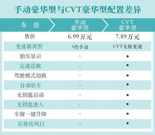 吉利帝豪 我就想问大家了，尊贵型个别网友是不是真的8.8  9.0是哪里提的……