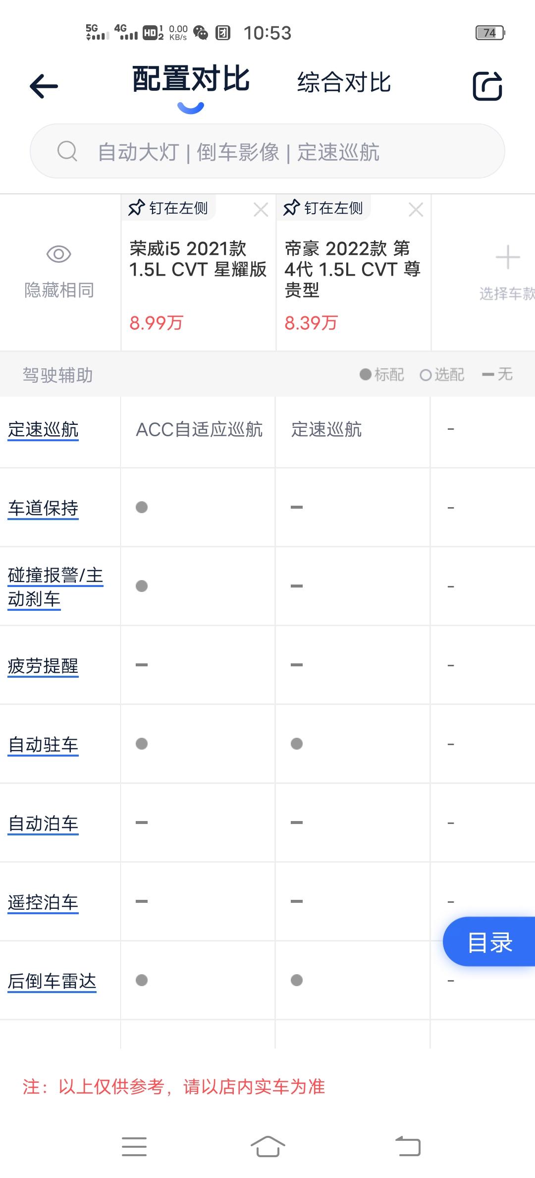 各位大佬，本人女司机，打工几年挣了点钱想买辆车长期家用，目前钟意荣威i5星耀版 以及22款帝豪尊贵型，优惠后价格差不多，