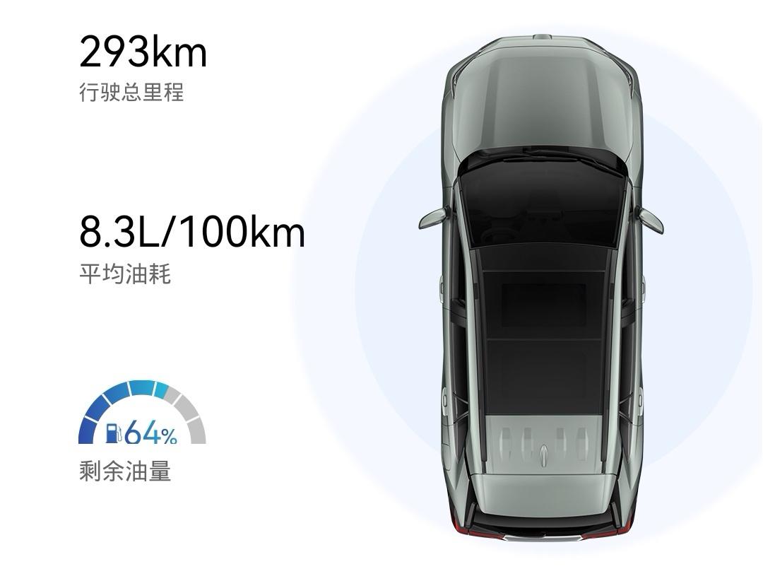 丰田RAV4荣放 兄弟们 22两驱风尚plus高速8.3是什么水平