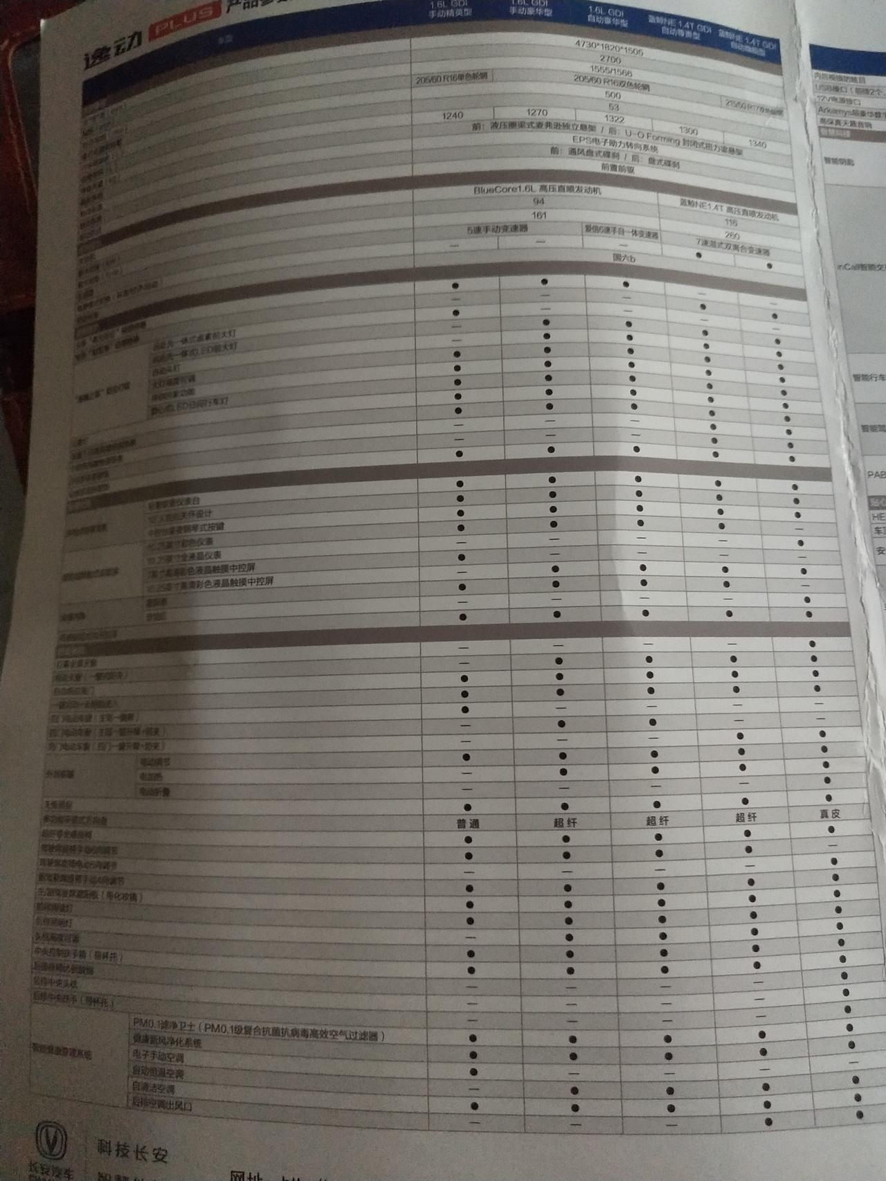 今天在犀浦去看逸动plus了，试驾1.4T最高配，动力来说变数箱在深给油的那一瞬间有点点迟缓，底盘调校的还行，试驾路有一