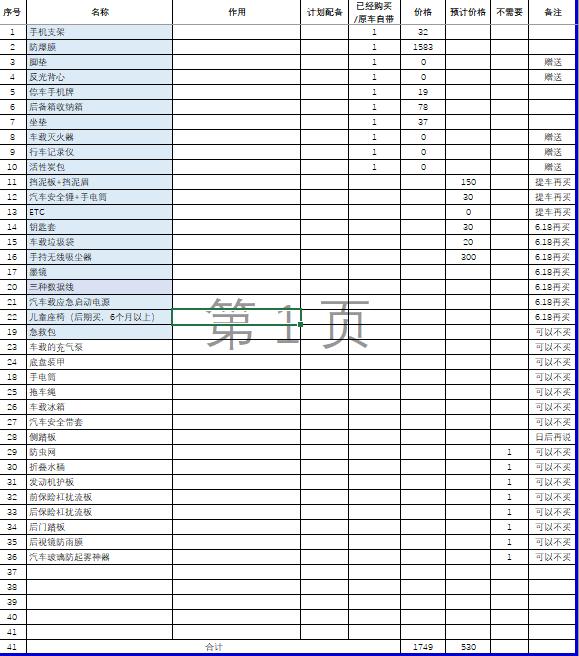 丰田RAV4荣放 大家讨论下，荣放买那些车载产品。
