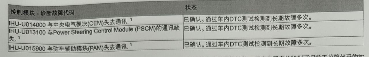 沃尔沃XC60 车友们，我这个2022款XC60新车遇到的问题如下，想请大家帮忙解答一下：1.提车的时候显示故障码如图所
