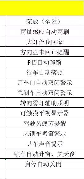 丰田RAV4荣放 4S店说免费赠送给车升级，这些功能有升级过的吗？