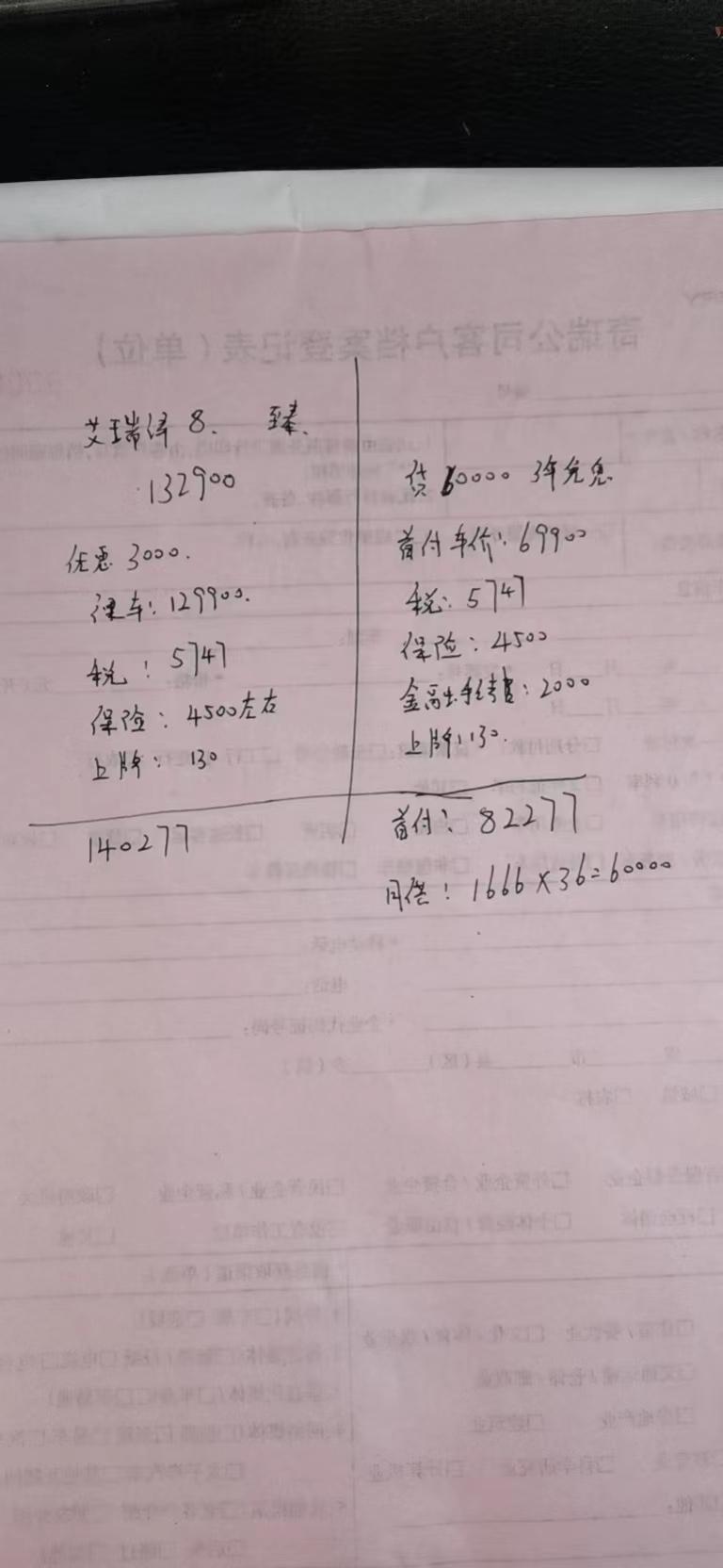 奇瑞艾瑞泽8 这价格可以么？打算入手了