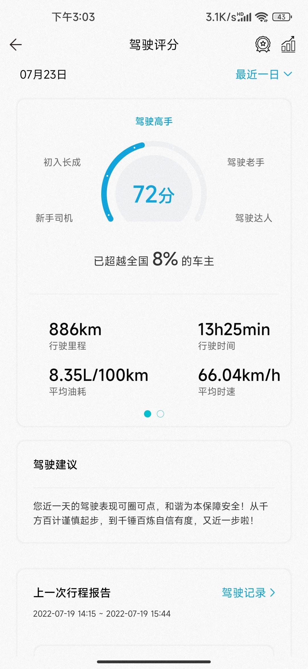 丰田RAV4荣放 全程高速路况好没车，表显和实际油耗差太多了