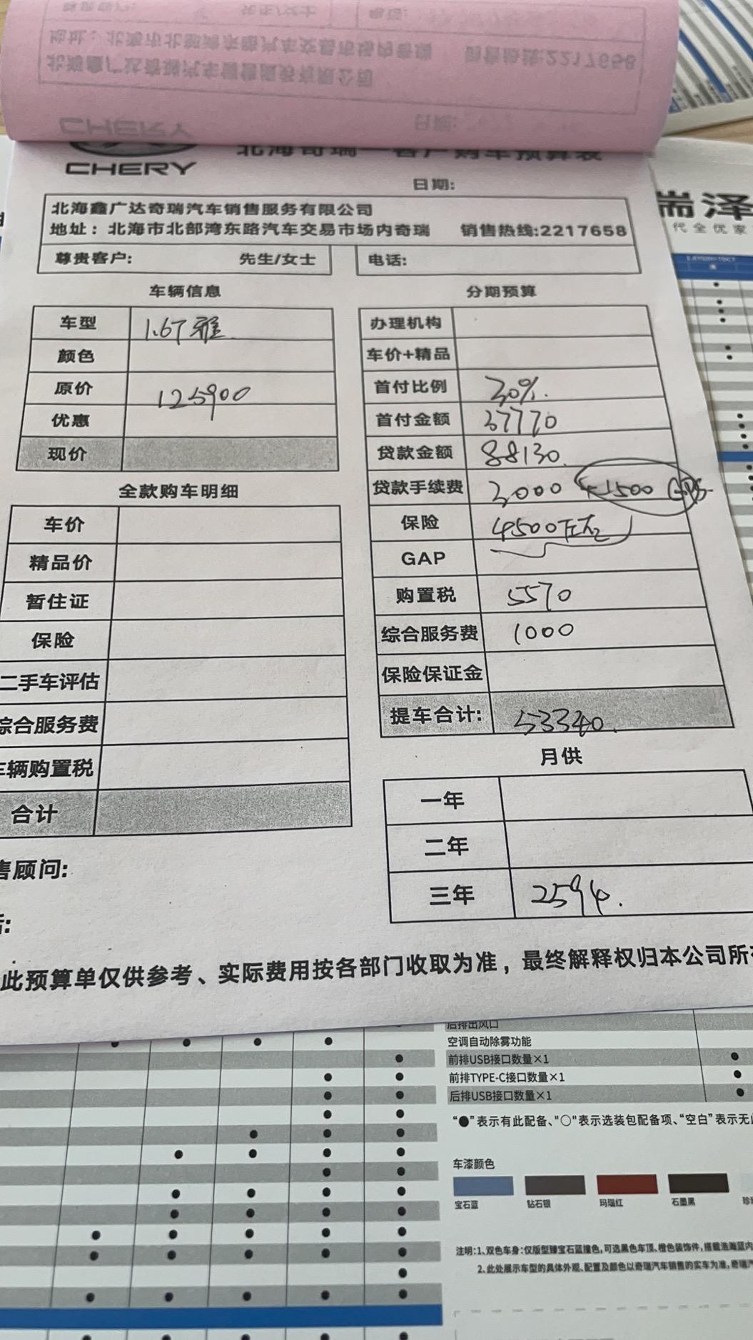 奇瑞艾瑞泽8 这个价格怎么样哦？