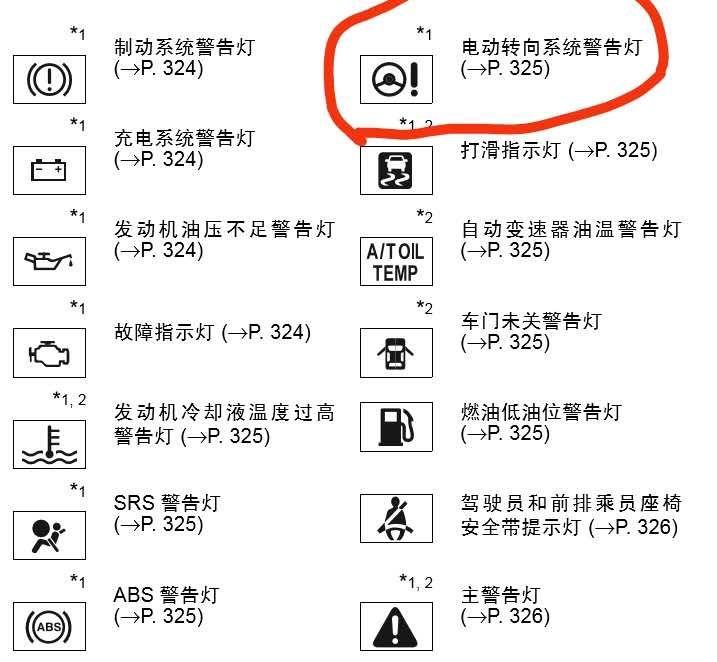丰田雷凌 电动转向系统警告灯，原因上车的时候应该是大腿推到他了，滴了一下，有没有什么影响？打着火以后又没有显示，各位大神
