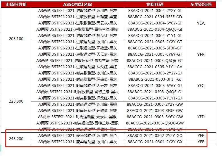奥迪A3 有人提到顶配天云灰吗 是不是顶配只排产白色 其他颜色都要走个性化等4个月？