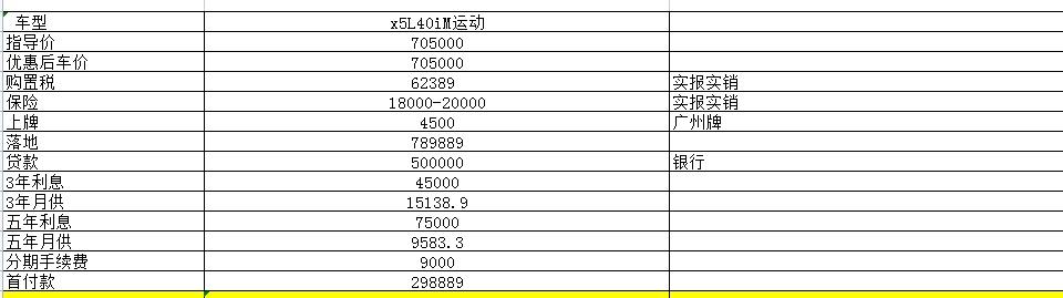 广州国产宝马X5-3.0T运动版4儿子报价➕4W装修其他地方是怎样的？大家分享一下他m的，真心讨厌加收