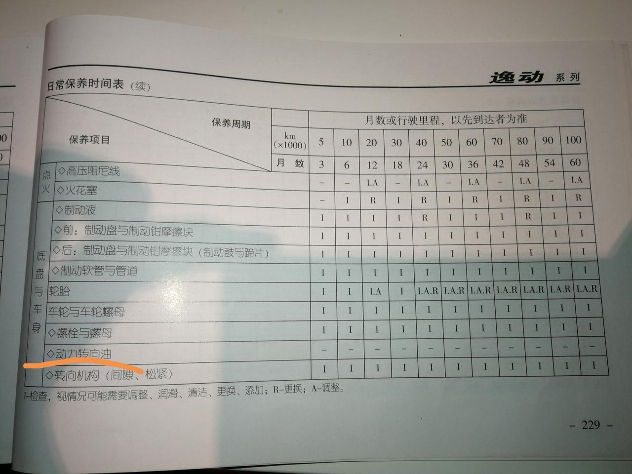 逸动2016 1.6手自一体保养咨询1.使用说明书上变速箱油写的终身免维护，那需要换油吗？多久换？2.说明书写的动力转向