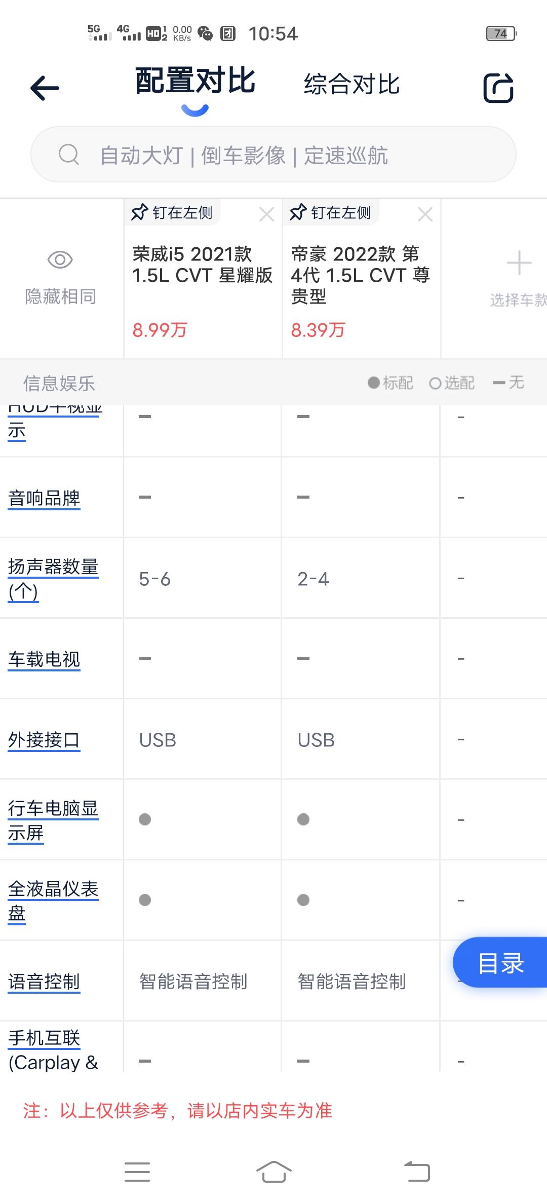 各位大佬，本人女司机，打工几年挣了点钱想买辆车长期家用，目前钟意荣威i5星耀版 以及22款帝豪尊贵型，优惠后价格差不多，