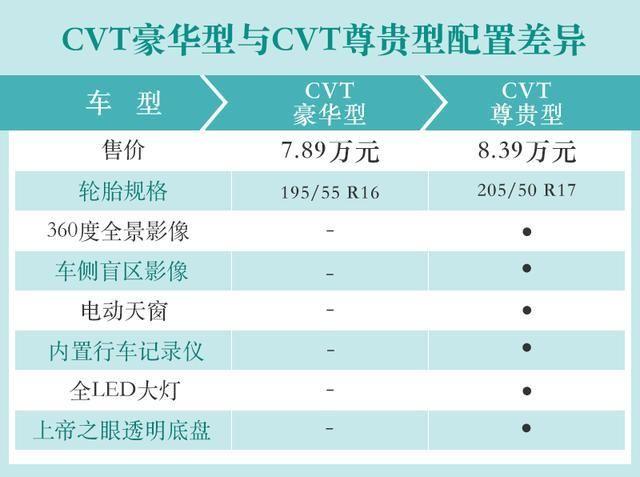吉利帝豪 我就想问大家了，尊贵型个别网友是不是真的8.8  9.0是哪里提的……