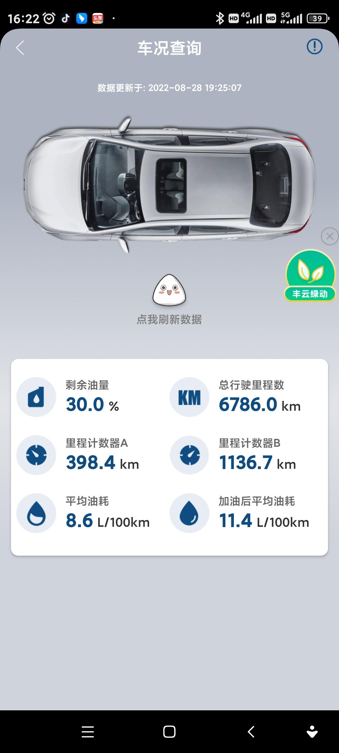 丰田雷凌 都说丰田省油，我是1月底买的1.2T豪华版的，平时上下班的油耗都在10个以上，后来回老家两次跑了两千多公里高速