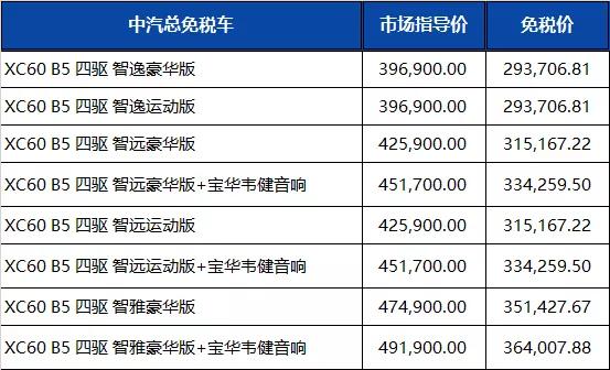 沃尔沃XC60 想请问下留学生免税价买xc60致远豪华划算吗，下图是官方免税价格，落地送一箱油和官方交车礼，因为小白不懂