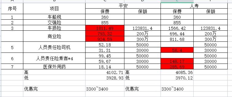 马自达3 昂克赛拉 第二年保险费大家买的多少？