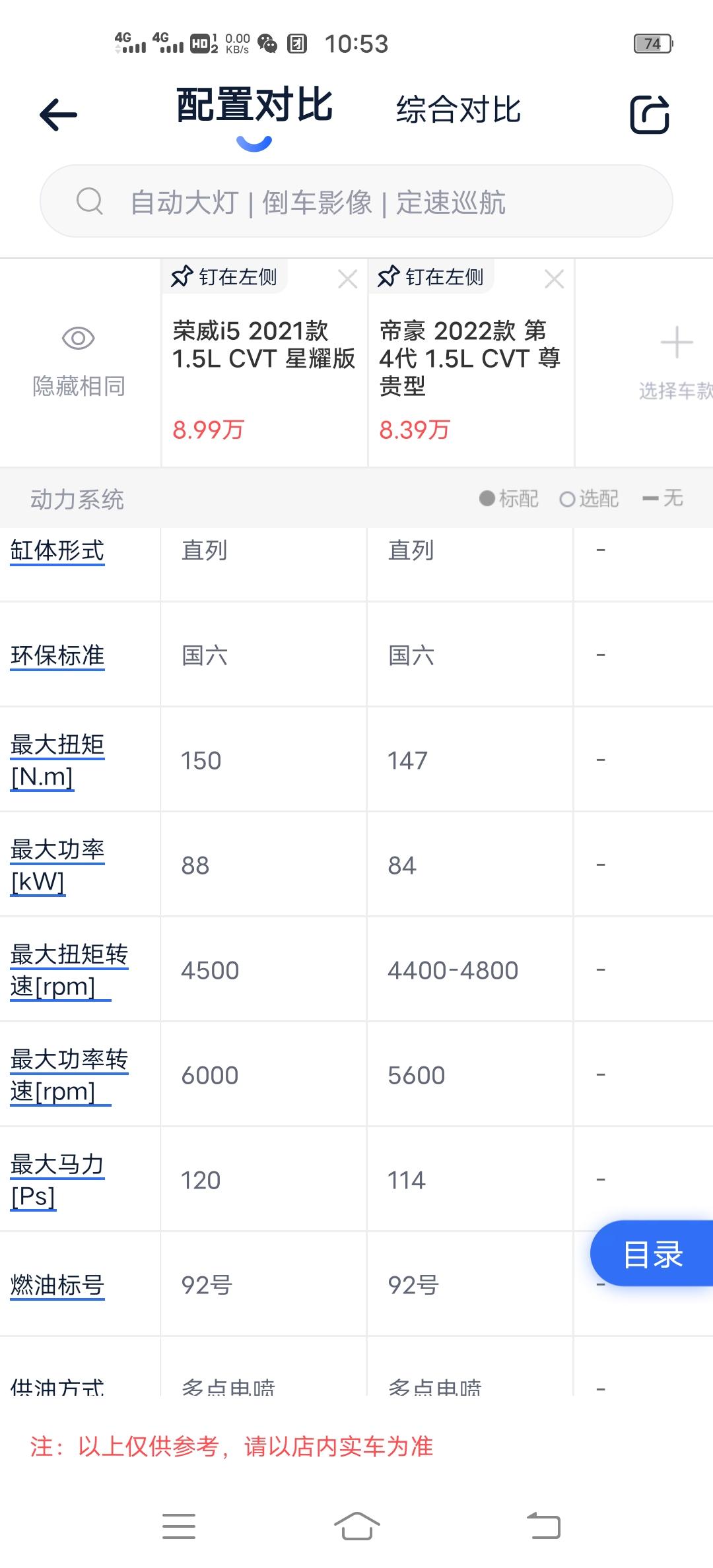 各位大佬，本人女司机，打工几年挣了点钱想买辆车长期家用，目前钟意荣威i5星耀版 以及22款帝豪尊贵型，优惠后价格差不多，