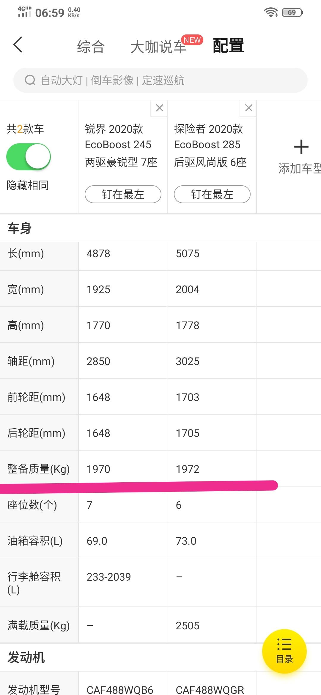 为什么锐界和探险者车重几乎一样？这两款应该是不同级别，探险者比锐界大一圈，最低配车重却只比走量的二豪锐界重3kg发动机也