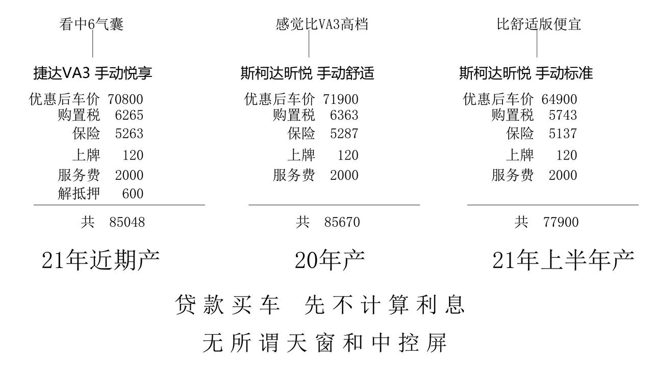 捷达VA3 车友们，这三个车怎么选啊刚了解了个大概，价格没有仔细再砍价，总价格浮动应该不会太大，纠结于选哪个车型，买车我
