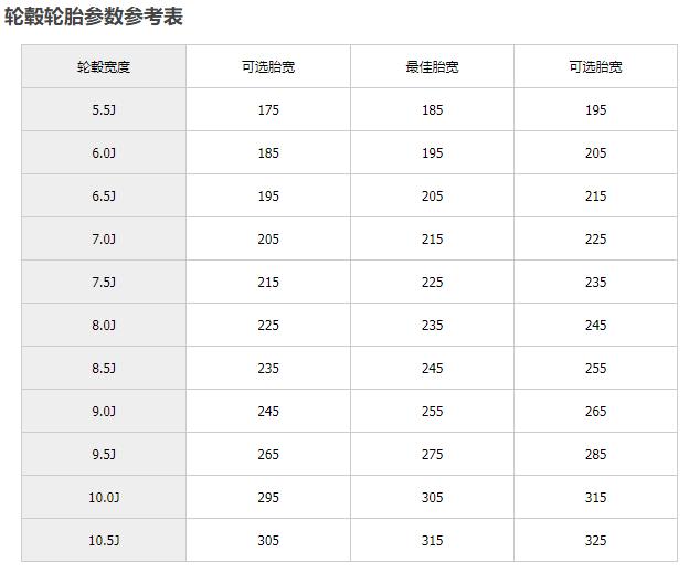 宝马1系 125i 原厂225 40R18 得轮毂J值是多少啊？  可以换235 40 R18得胎吗？  能不能换245