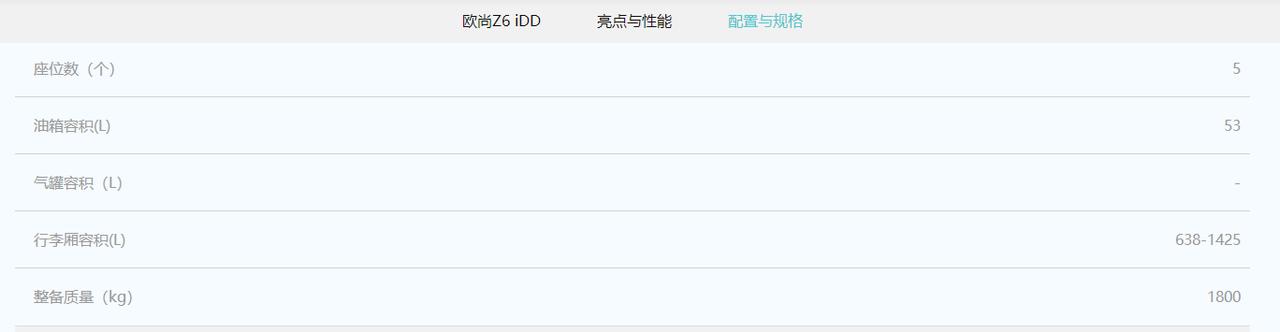 长安欧尚Z6 iDD 最近一直在研究欧尚Z6IDD这款车子，终于于10月8日下单订车了，然后发现大家都在问亏电油耗是多少