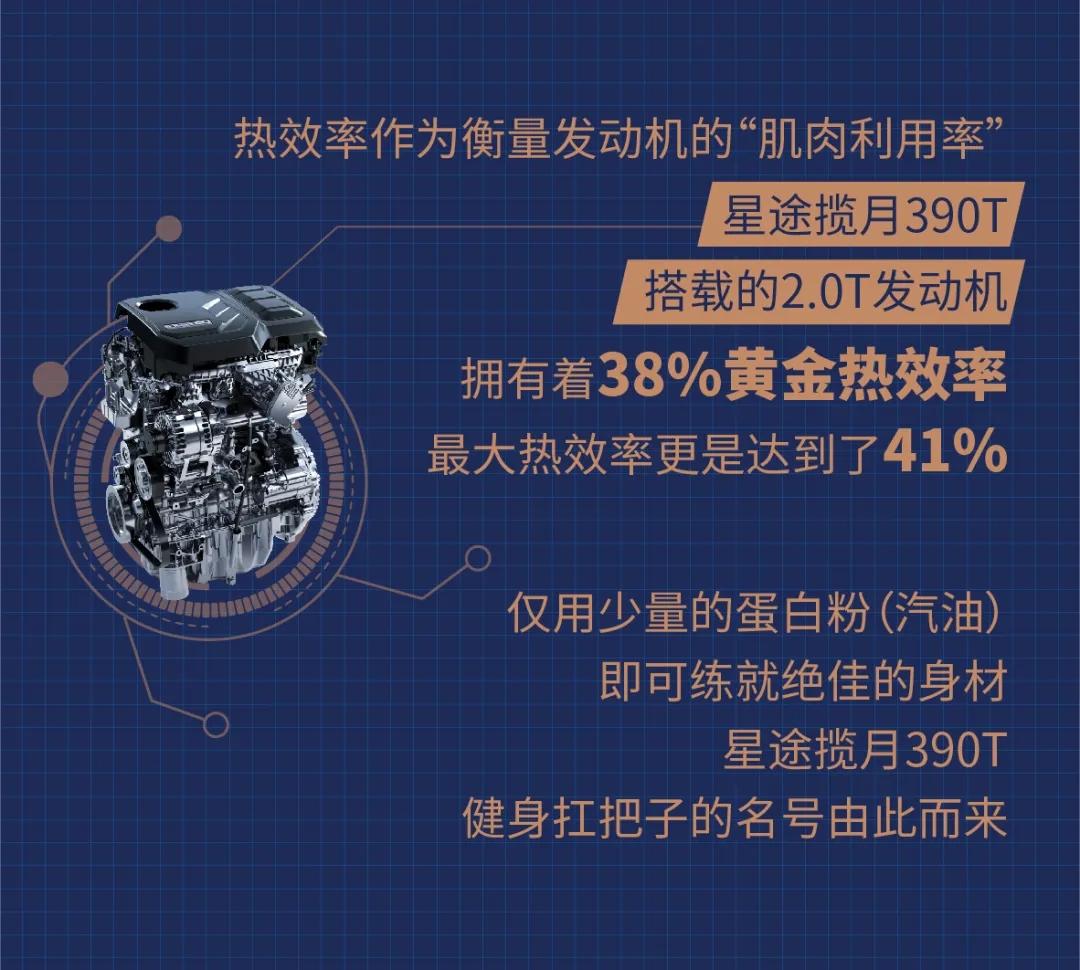 星途揽月 最大热效率和黄金热效率有什么区别