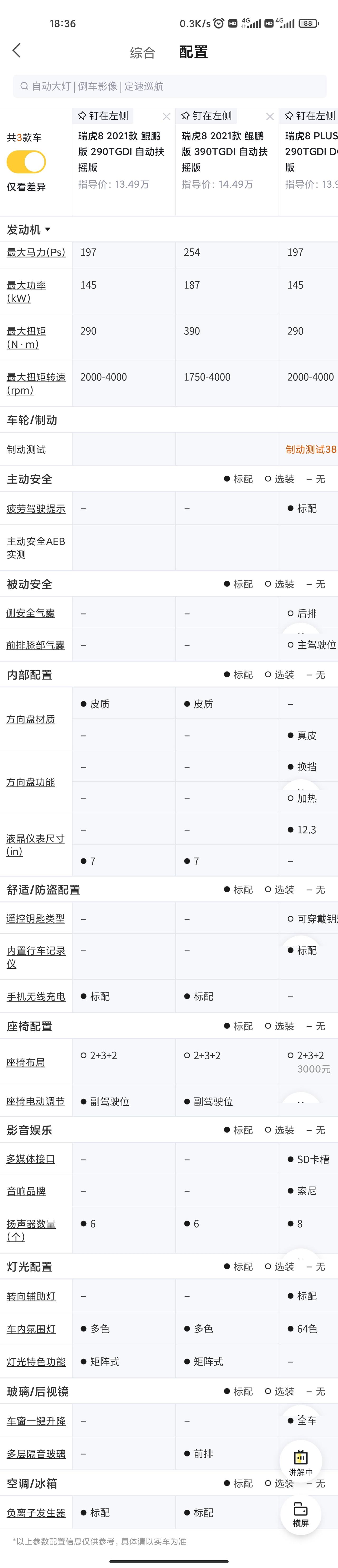 奇瑞瑞虎8 PLUS 今天去4S看瑞虎8plus去了，有几个问题，大家帮着回答下！1.内饰的味道？带着口罩，都感觉味道很