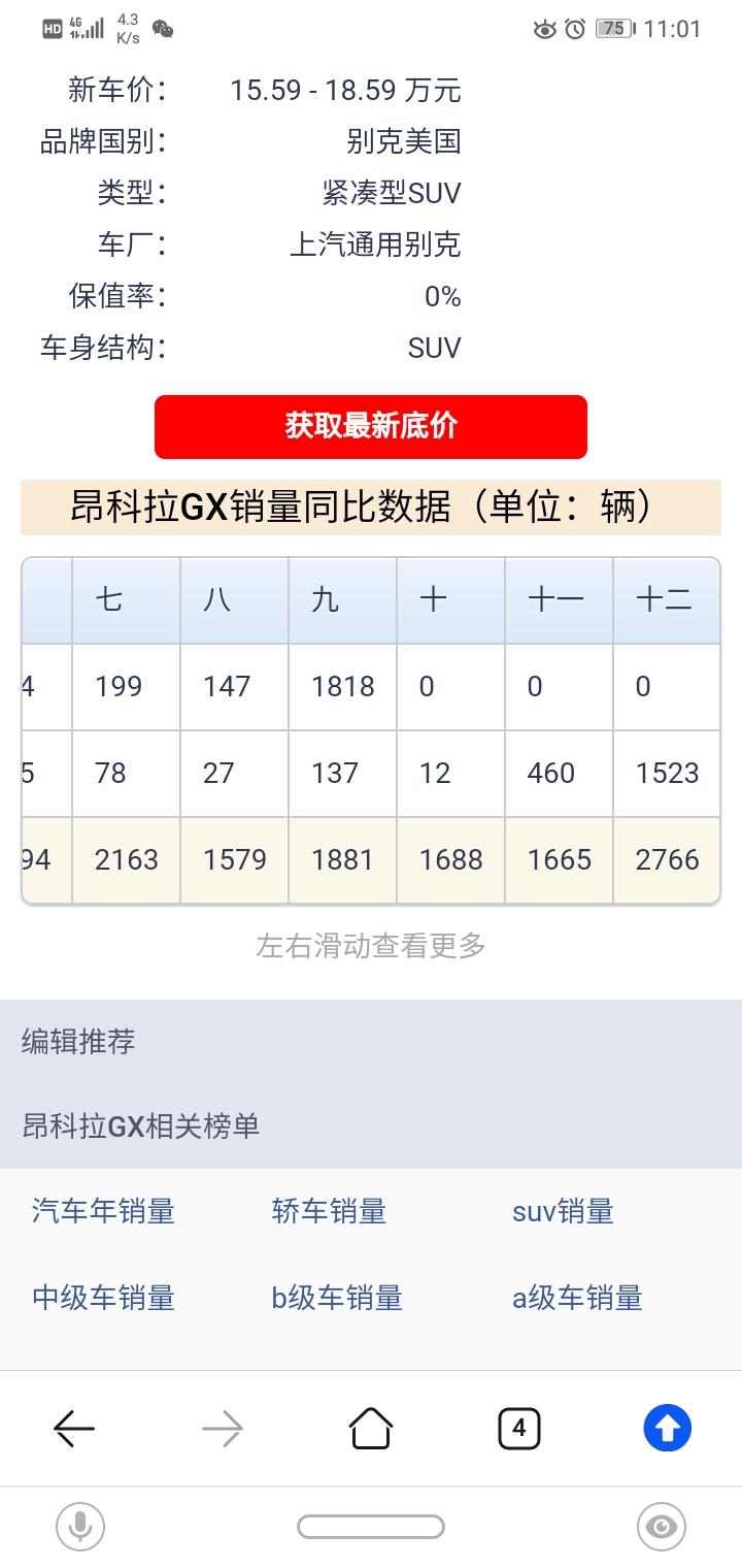 谁能给科普一下？为啥昂科拉GX上市三年多了，销量总是起起落落，一下连续好几个月销量都是一二百，二三百台，一下又是连续几个