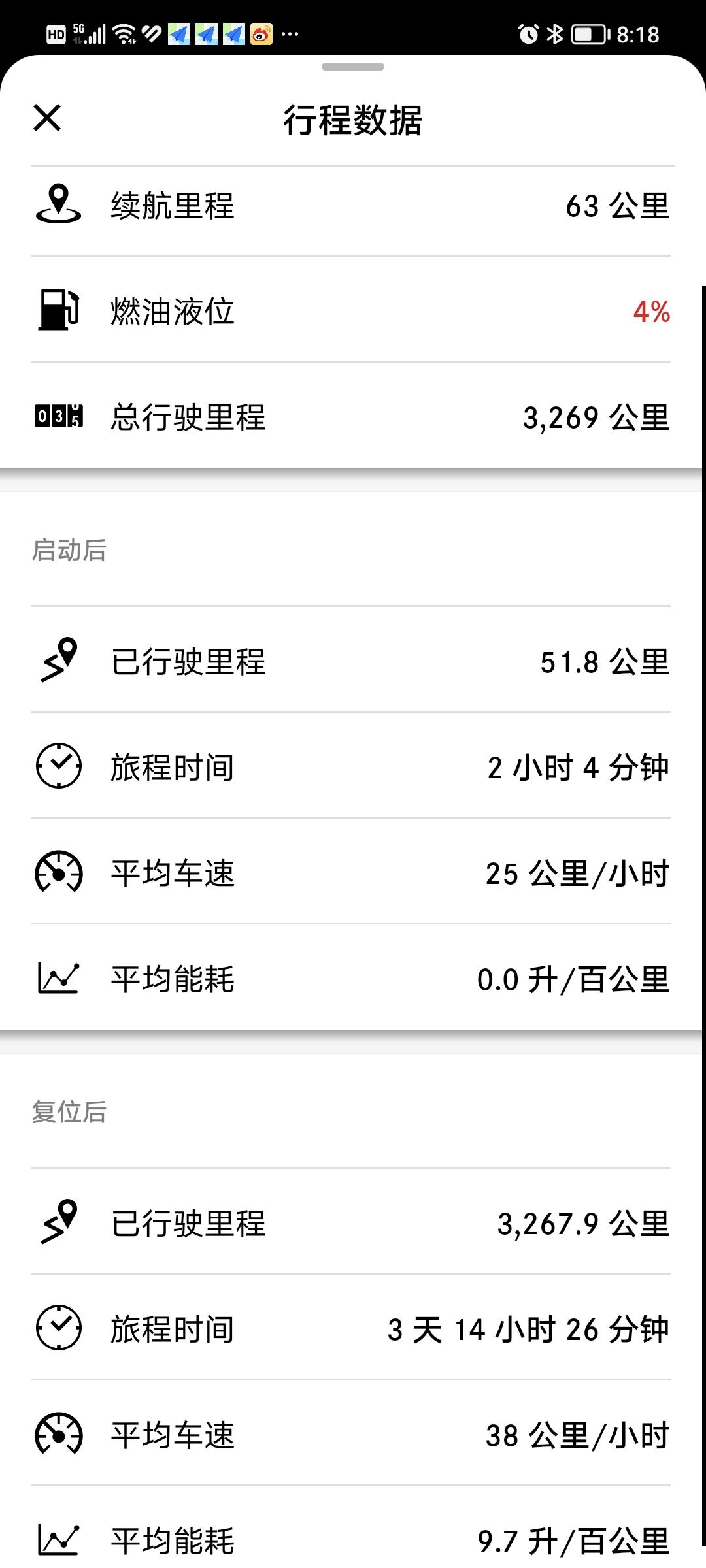 奔驰GLC 有1600公里高速油耗