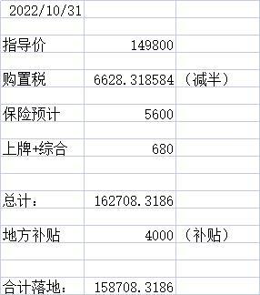 领克03 23款 1.5t pro 现在谈到15.87  昨天是16.37问一问大家的价格，坐标强东老家，宿迁