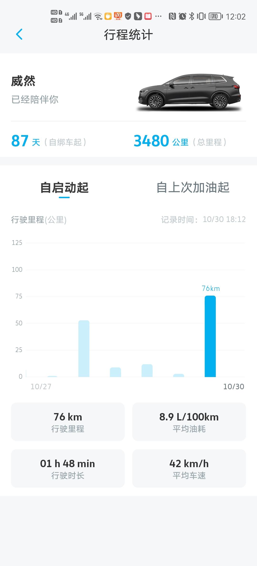 友友们，我的新威然怎么突然看不到总里程了？怎么查？现在只能通过APP看到我的总里程。